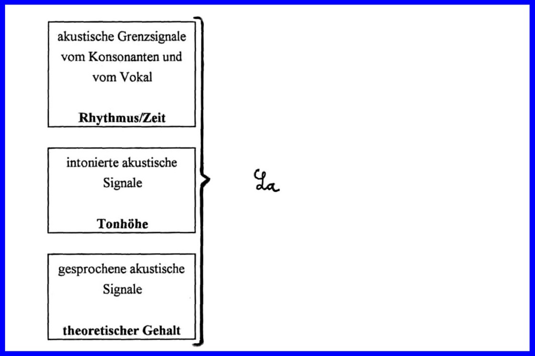 Das spanische Tonwort „La“ Das Tonwort La